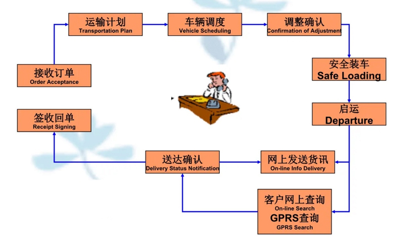 吴江震泽直达南坤镇物流公司,震泽到南坤镇物流专线